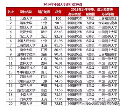 中国百名大学排行榜_2014中国大学排行榜,前一百名名单_中国排行网