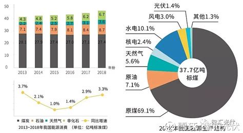 艾媒报告|2019-2021年中国电动汽车充电桩行业现况及发展前景分析报告 - 知乎