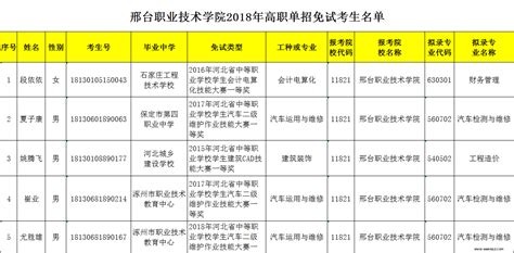 邢台职业技术学院关于2018年单招免试学生信息的公示_单招免试_河北单招网