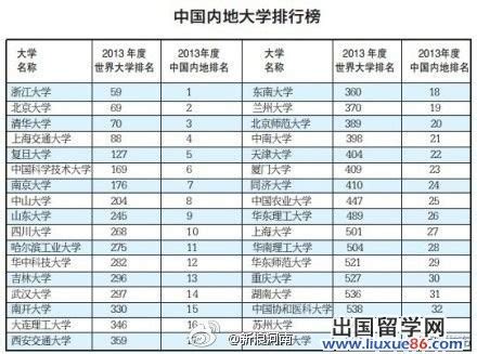 武汉的大学排名一览表 武汉的大学有哪些？