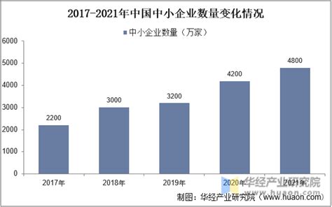 2024-2030年中国代理记账行业发展动态及投资前景分析报告_智研咨询