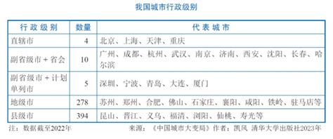 中国所有城市行政级别(修改)模板下载_城市_图客巴巴