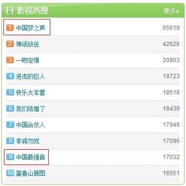 2023热门电视剧排行榜前十名-排行榜123网