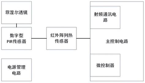 人体传感器检测原理图（人体（红外线）传感器的原理和使用方法）_斜杠青年工作室