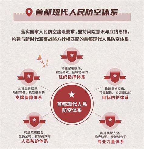 一张图读懂《北京人民防空建设规划（2018年—2035年）》_资讯频道_中国城市规划网
