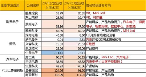 全球十大晶圆代工厂排名:TSMC一家独大_-泡泡网