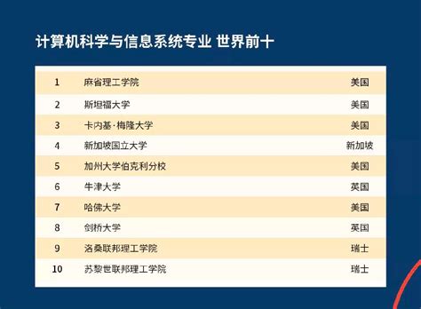 2021QS榜单发布：计算机专业排名MIT斯坦福霸榜，清华北大进入前20 - 智源社区