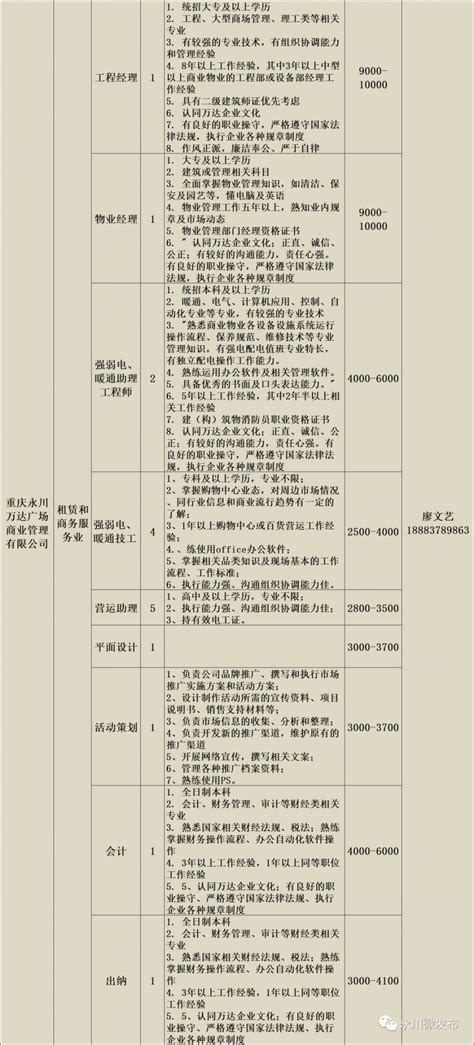 永川区2020年春风行动大型网络有奖招聘（附岗位信息表）- 重庆本地宝