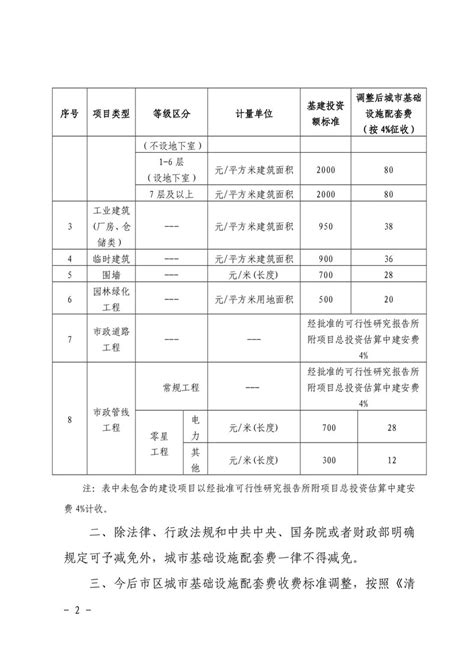 上海市政府投资房屋建筑,市政基础设施和公路工程检测收费标准_文档之家