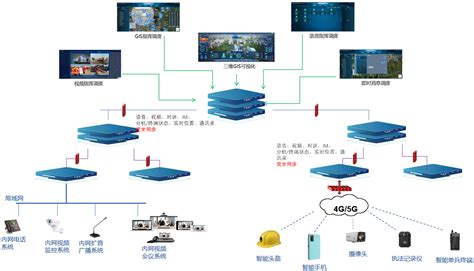 多通信系统融合终端KC-660 实现跨频段、制式互联互通 - 通信指挥技术应用 - 军桥网—军事信息化装备网