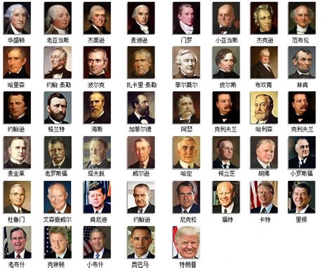 美国历届46位总统任期表简介（美利坚合众国国家元首顺序表人员名单)-古历史