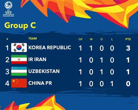 U23亚洲杯预选赛抽签揭晓：中国与澳大利亚、印尼、文莱同组 | 体育大生意
