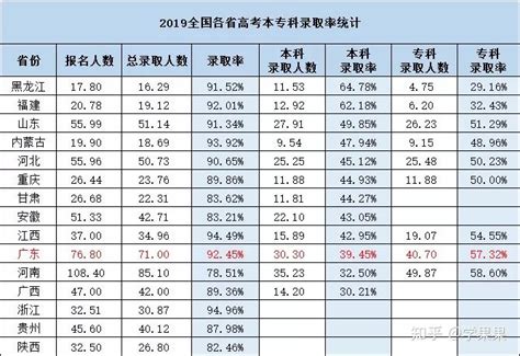 重磅！2021北京中考普高录取率拟达69%！中职招生名额有所增加！ - 知乎