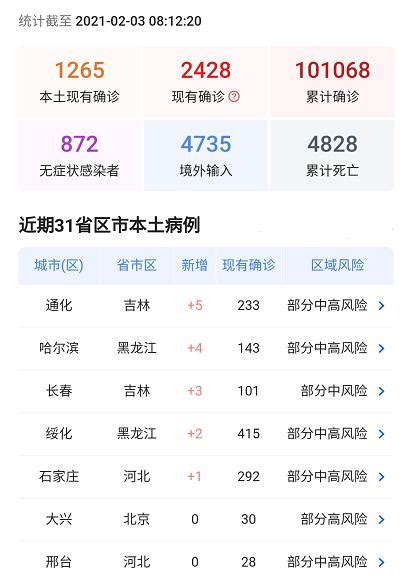 2021年2月3日疫情最新数据_深圳新闻网