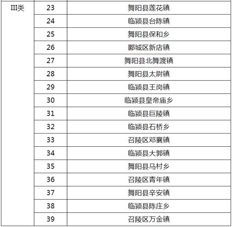 漯河最好的小学名单 2023年排名前十的学校一览表 | 广东成人教育在线