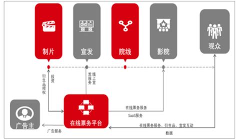 票务平台系统软件_深圳市宝维智能科技有限公司