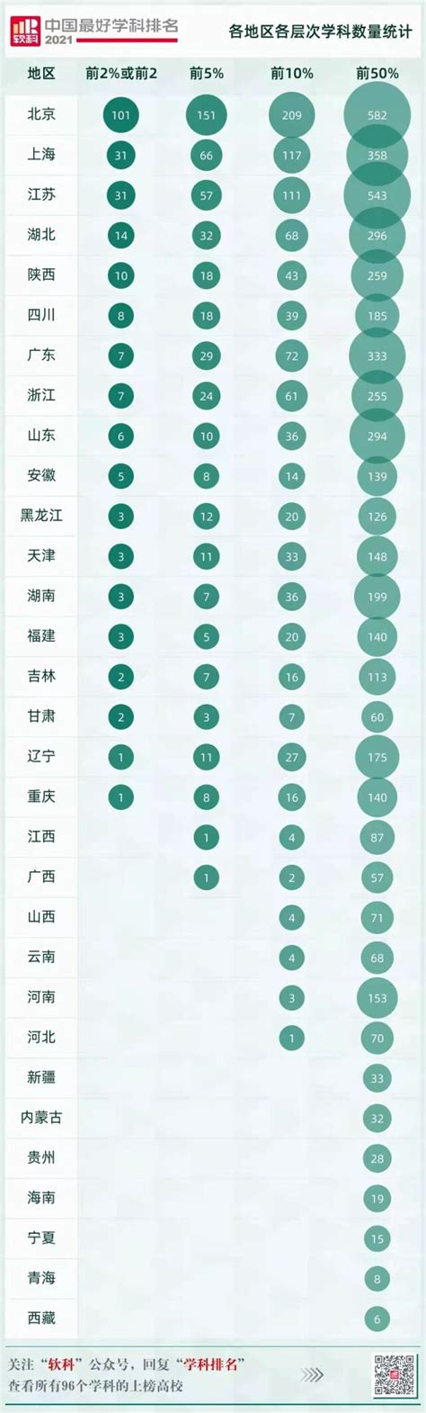 衡阳市人民政府门户网站-2021中国最好学科排名发布，南华大学、衡阳师院都有学科上榜