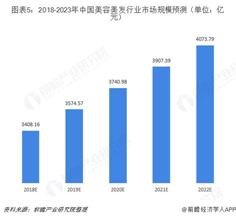 美容市场调研报告：2021中国美容市场规模有多大？_财富号_东方财富网