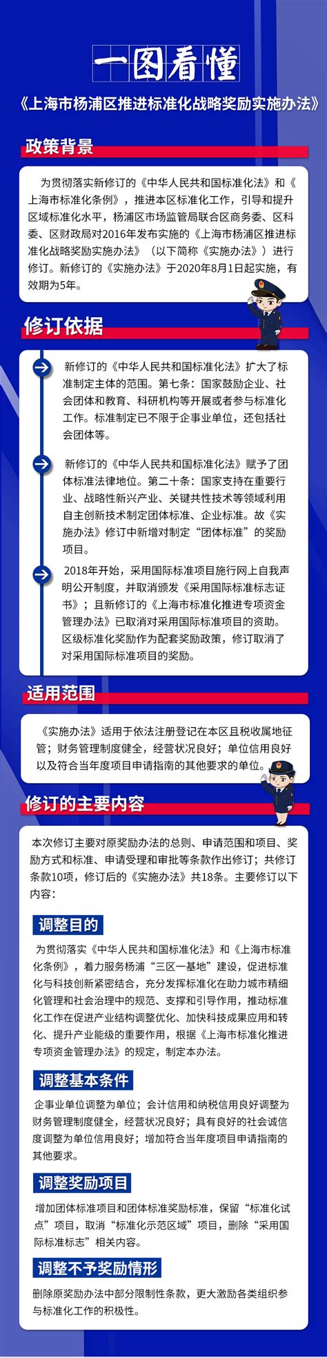 杨浦区推进标准化战略奖励实施办法_上海市杨浦区人民政府