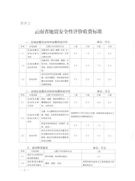 县区动态-昭通市人民政府门户网站