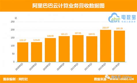 中国云计算市场最新排名：阿里云第一，份额升至46.4％-行业研究-中国安全防范产品行业协会
