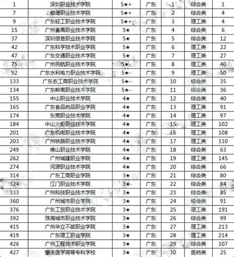 广东公办中职学校排行榜（广东省中职学校名单） | 广东成人教育在线