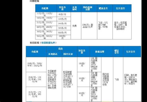 上海移动：月套餐和年套餐，哪个更受欢迎？-宽带哥