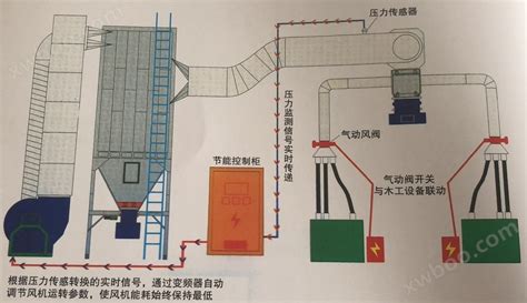 除尘设备集尘系统_江苏米蓝环保设备有限公司