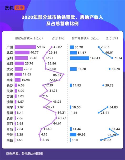 复苏回暖：17家中国互联网平台2023H1广告营收排行榜|美团|淘宝|广告_新浪新闻