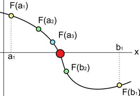 二分法算法—单变量非线性方程求根matlab实现 - 知乎