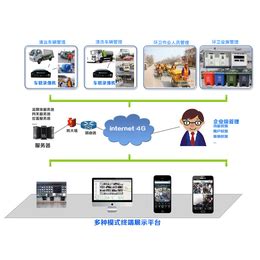 省际包车车辆监控长途车旅游车4G图传系统远程实_交通运输应用_解决方案_深圳市海伊视讯科技有限公司