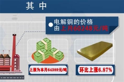 5月份金昌市铜产品价格全面上涨_凤凰网视频_凤凰网