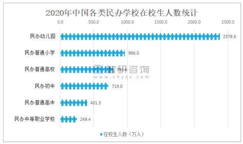 2020年中国民办教育相关政策汇总分析 - 知乎