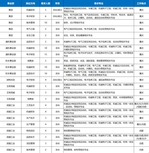 重庆润通动力制造有限公司 - 爱企查