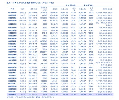 中国股市：机构调研军工个股TOP10榜单诞生！（建议收藏） - 知乎