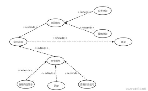 二手书交易系统用例图2.0_二手交易平台买家用例图-CSDN博客