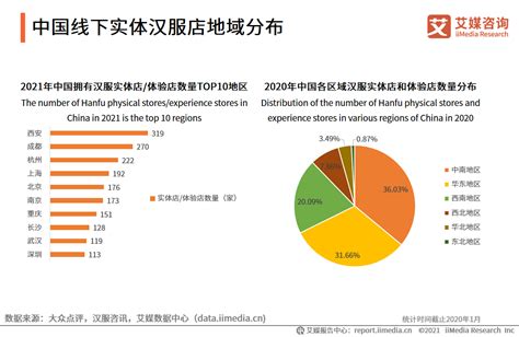 2022年中国汉服产业发展趋势：2025年市场规模有望达到191.1亿元__财经头条