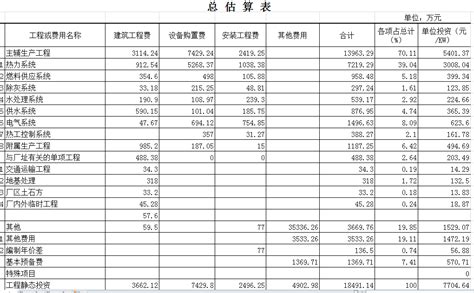 [河南]某生物质电厂可行性研究报告及投资估算附37个表格-可行性报告-杭州益韧建筑培训网