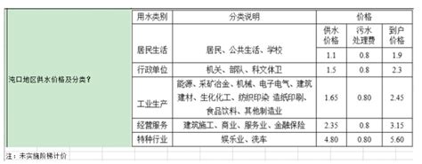 2022武汉水务展|长江水博会|长江经济带(武汉)水务科技博览会 | 焦点头条::网纵会展网