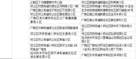 2020年12月19日国内新增2个疫情中风险地区- 广州本地宝