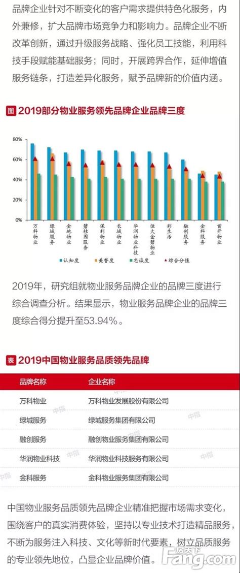 完整版！2021中国房地产公司品牌价值榜_房产资讯_房天下