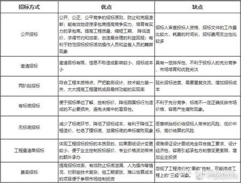 中国各地区政府招投标数据_招标数据-CSDN博客