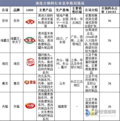 中商产业研究院：《2021年“十四五”中国速冻食品行业市场前景及投资研究报告》发布-中商情报网