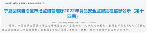 宁夏回族自治区市场监督管理厅公示2022年食品安全监督抽检信息（第十四期）-中国质量新闻网