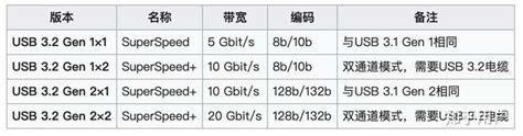 USB3.1和USB3.0传输速度对比实测 | 极客32