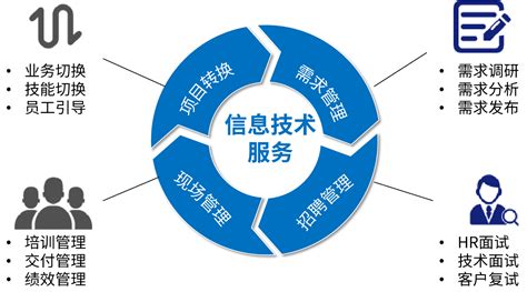 中国十大系统软件外包公司排名:互联网十大外包公司-百度经验
