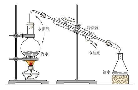 实验室制取蒸馏水的装置图-蒸馏操作步骤注意事项