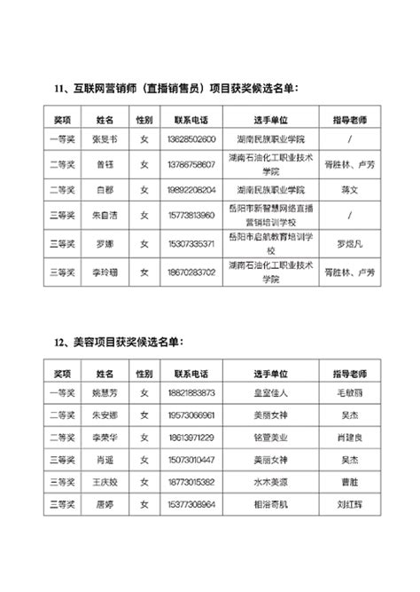 岳阳市第一届职业技能大赛获奖候选名单公示