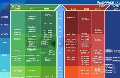 nvidia 性能排行_求NVIDIA显卡性能排行_中国排行网