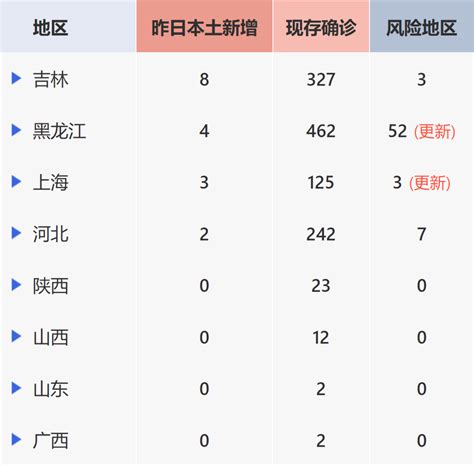 【疫情速报】昨日，上海新增3例本地确诊病例，全国现存确诊病例2199例_隔离